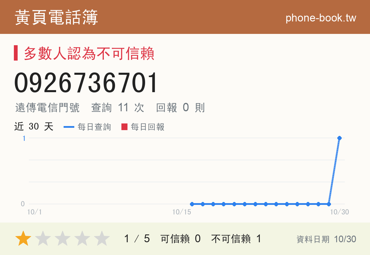 0926736701 評分卡：查詢 11 次、網友回報 0 則