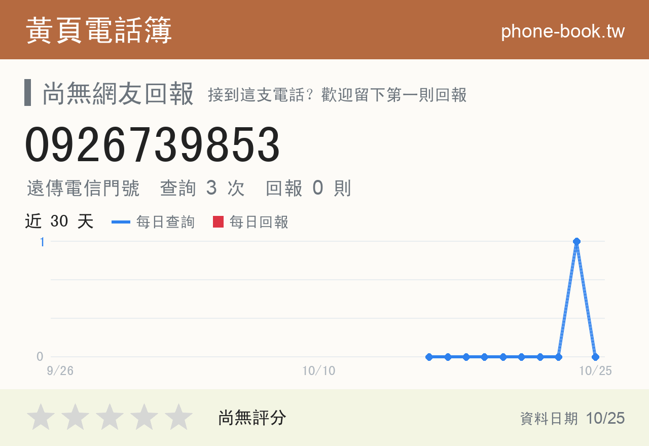 0926739853 評分卡：查詢 3 次、網友回報 0 則
