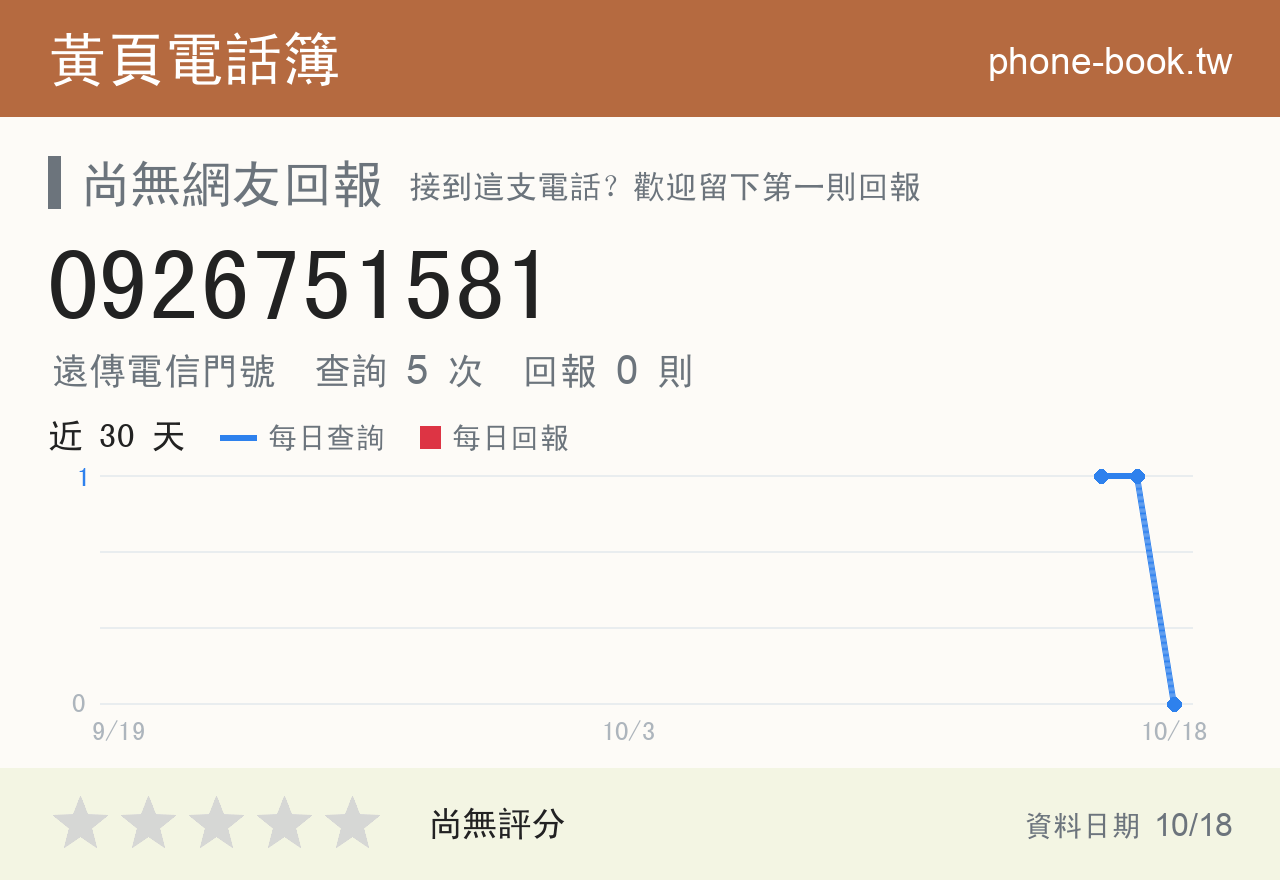 0926751581 評分卡：查詢 5 次、網友回報 0 則