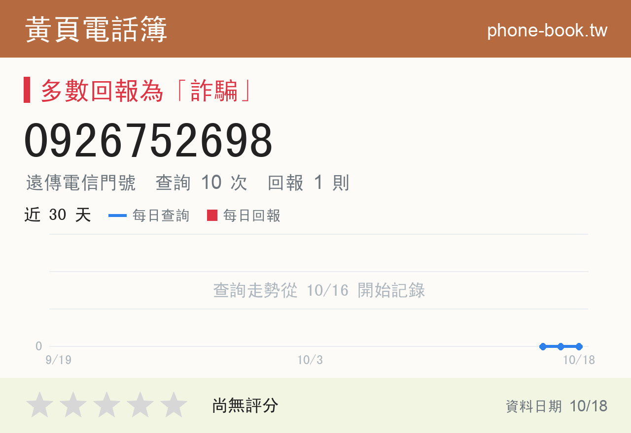 0926752698 評分卡：查詢 10 次、網友回報 1 則