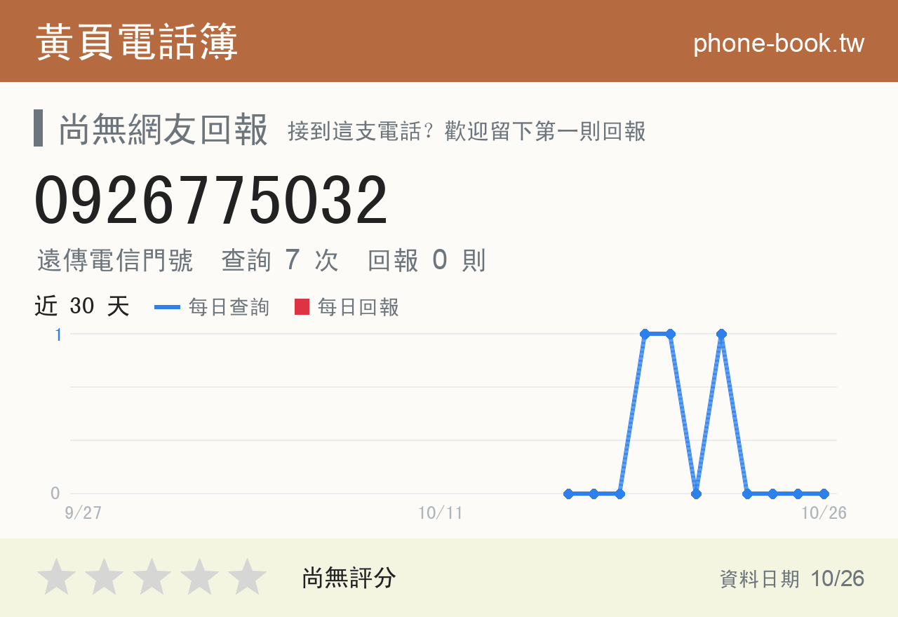 0926775032 評分卡：查詢 7 次、網友回報 0 則