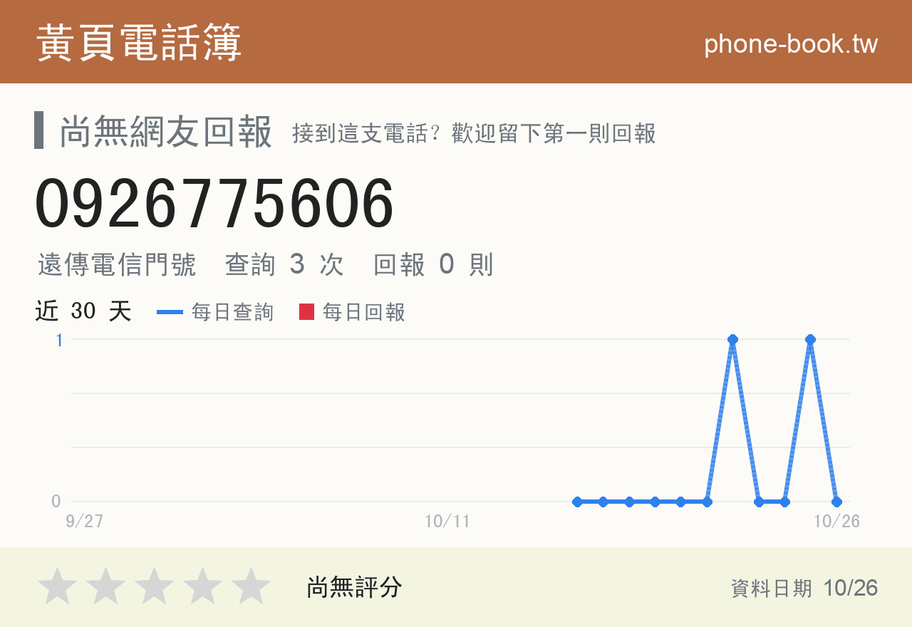 0926775606 評分卡：查詢 3 次、網友回報 0 則
