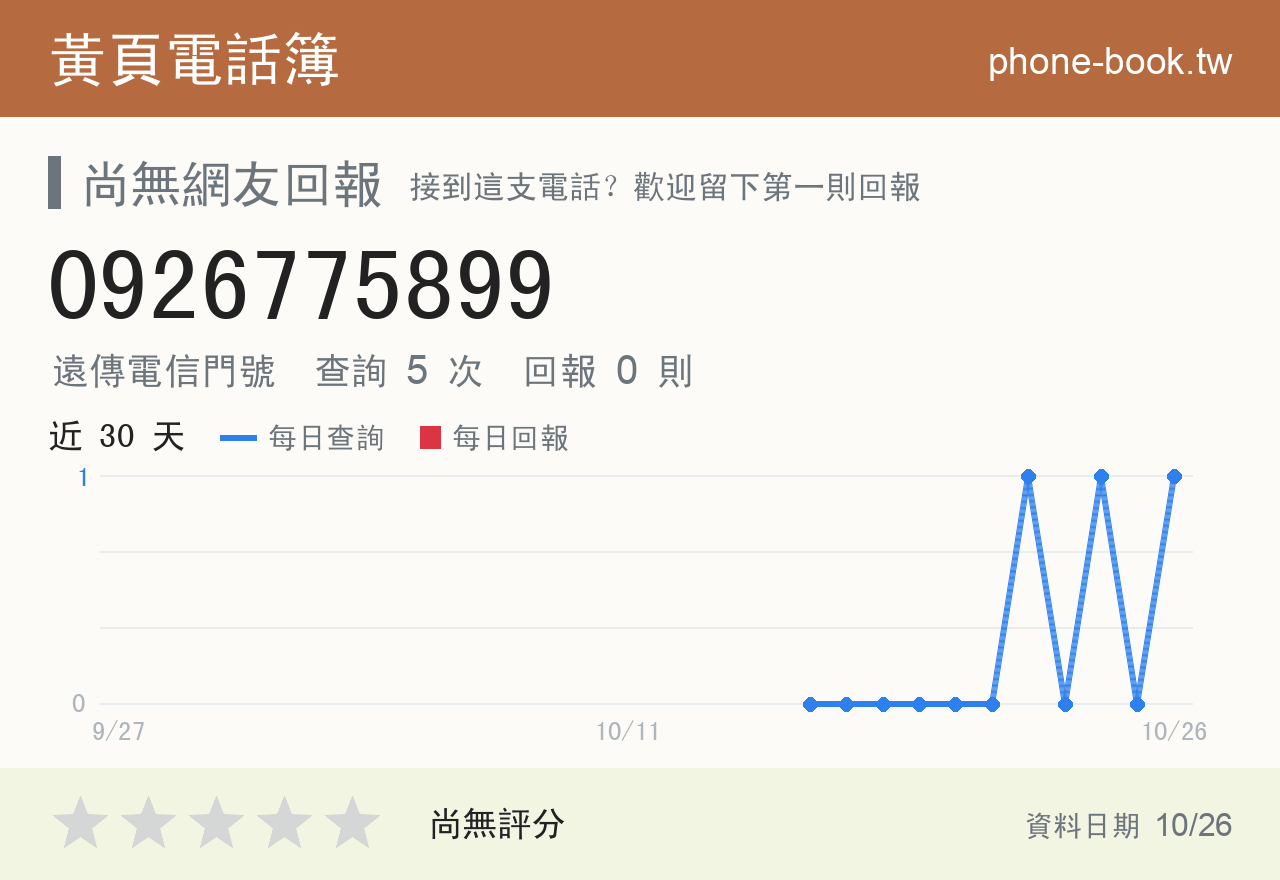 0926775899 評分卡：查詢 5 次、網友回報 0 則