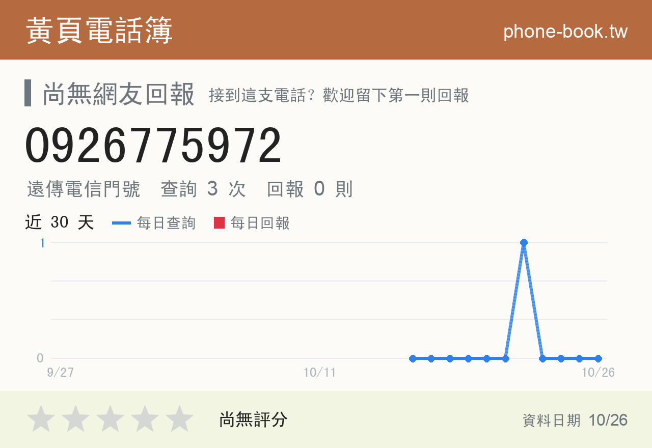0926775972 評分卡：查詢 3 次、網友回報 0 則