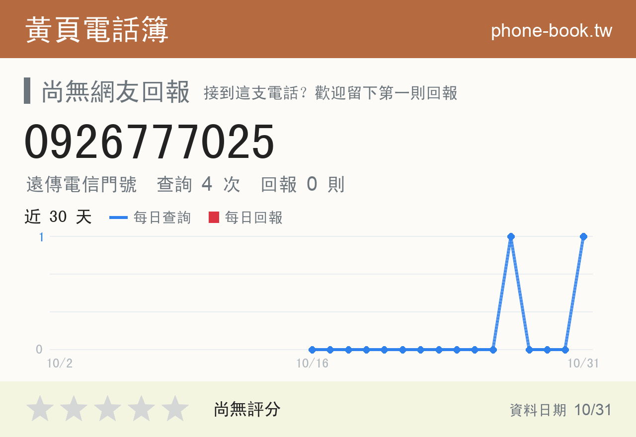 0926777025 評分卡：查詢 4 次、網友回報 0 則