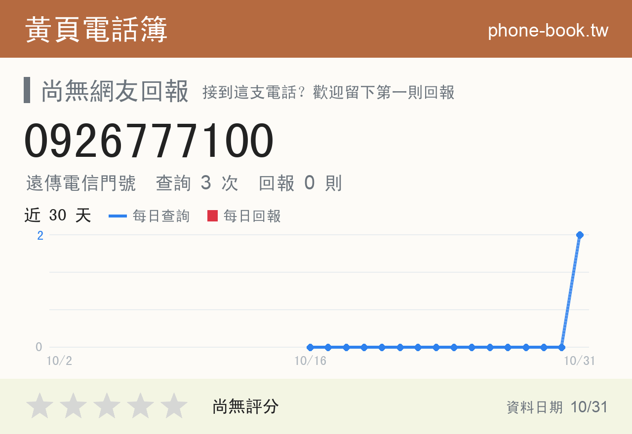 0926777100 評分卡：查詢 3 次、網友回報 0 則