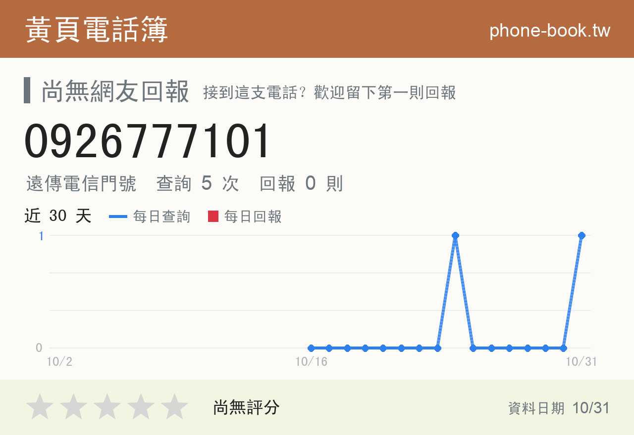 0926777101 評分卡：查詢 5 次、網友回報 0 則