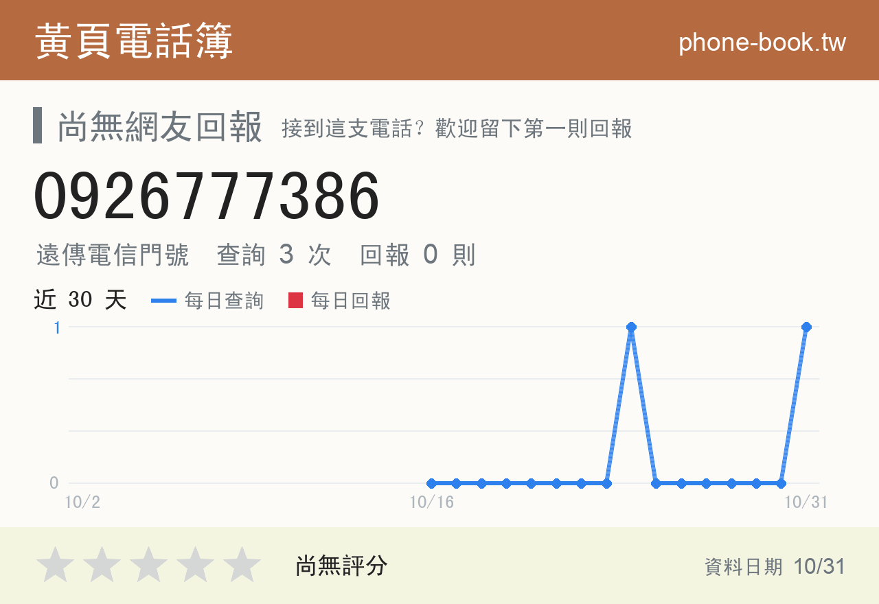 0926777386 評分卡：查詢 3 次、網友回報 0 則