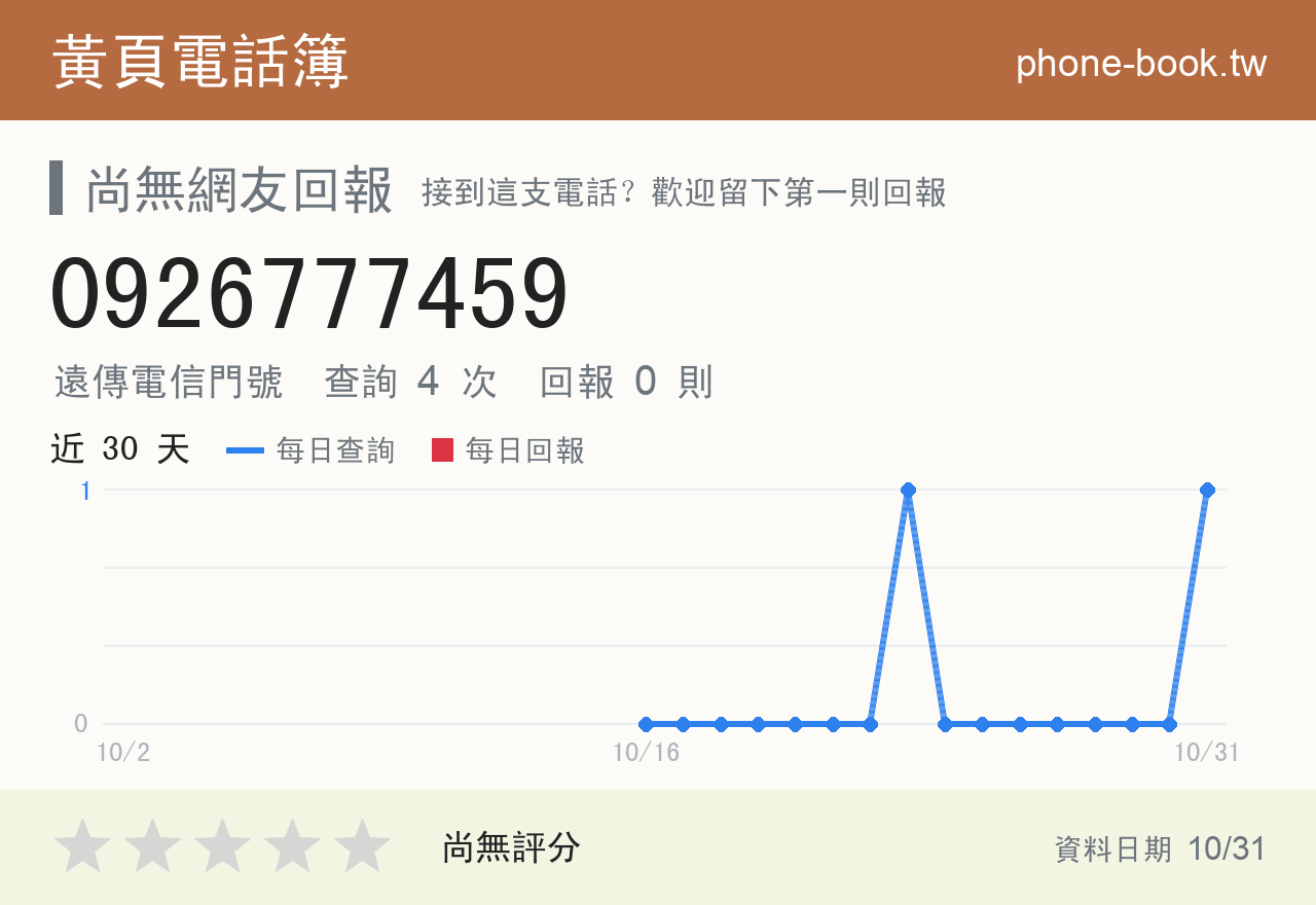 0926777459 評分卡：查詢 4 次、網友回報 0 則
