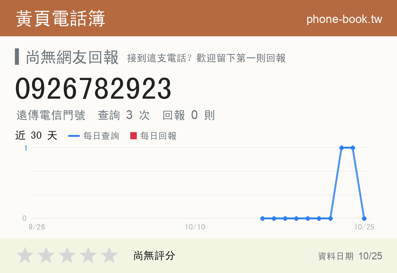 0926782923 評分卡：查詢 3 次、網友回報 0 則