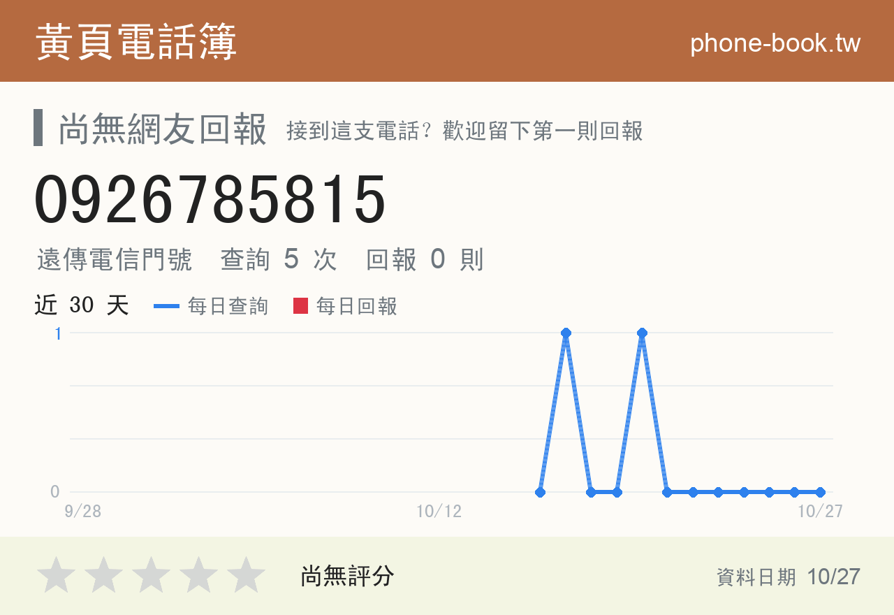 0926785815 評分卡：查詢 5 次、網友回報 0 則
