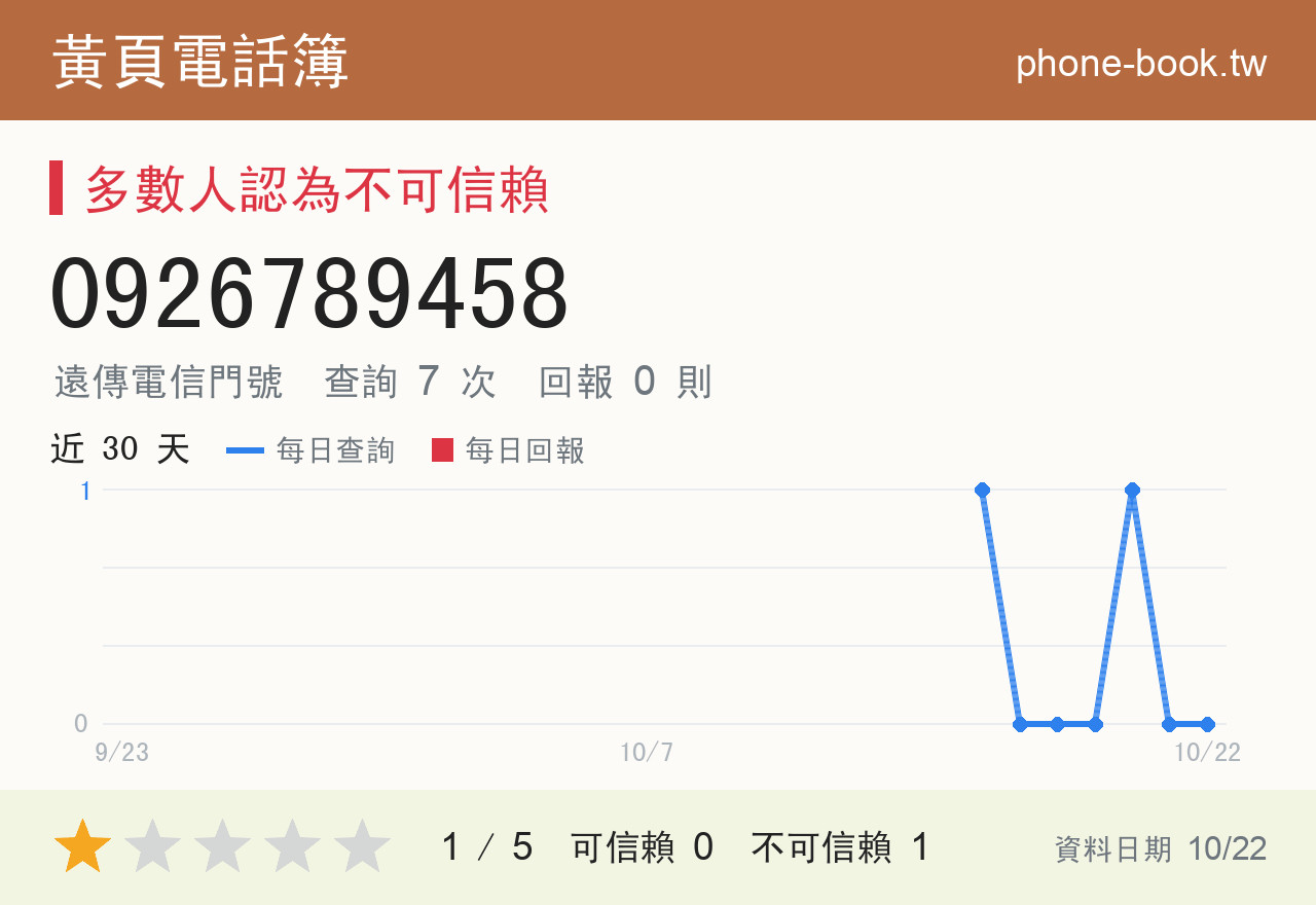 0926789458 評分卡：查詢 7 次、網友回報 0 則