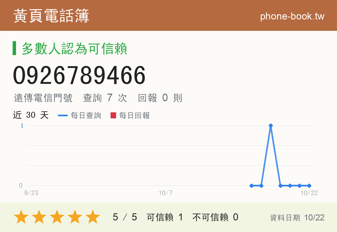 0926789466 評分卡：查詢 7 次、網友回報 0 則