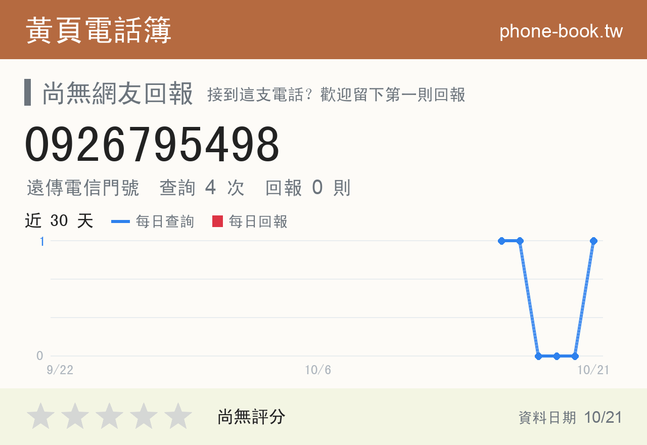 0926795498 評分卡：查詢 3 次、網友回報 0 則