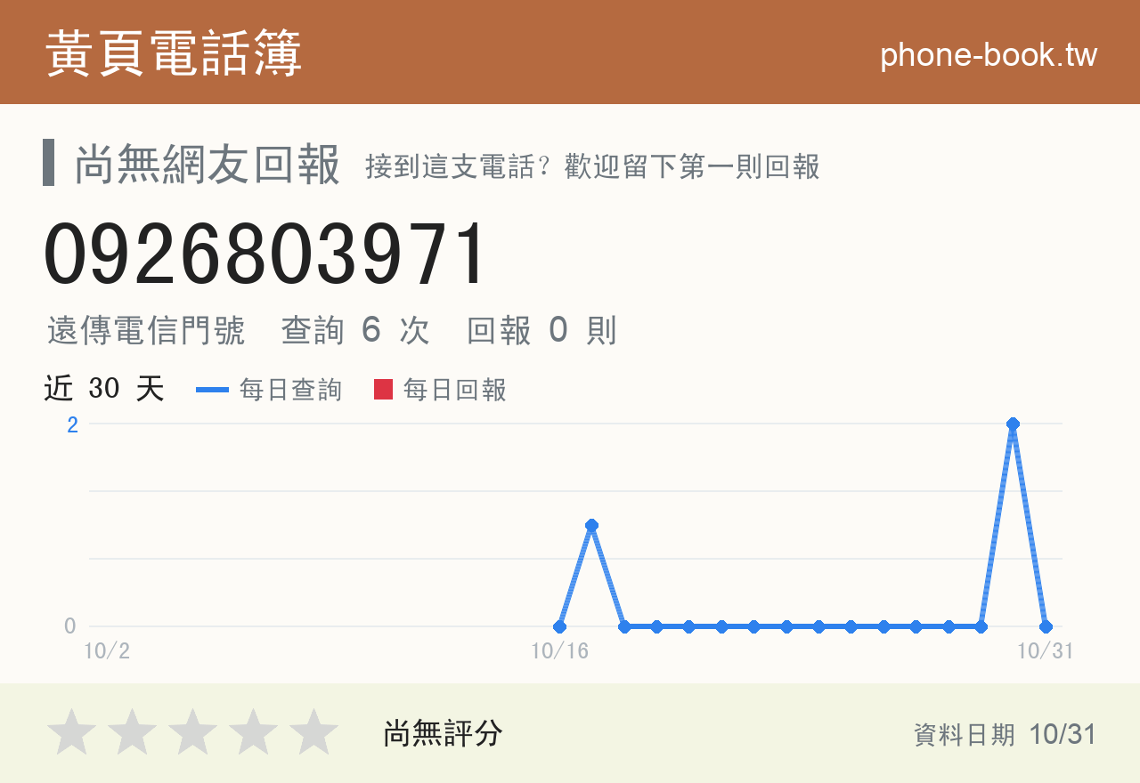 0926803971 評分卡：查詢 6 次、網友回報 0 則