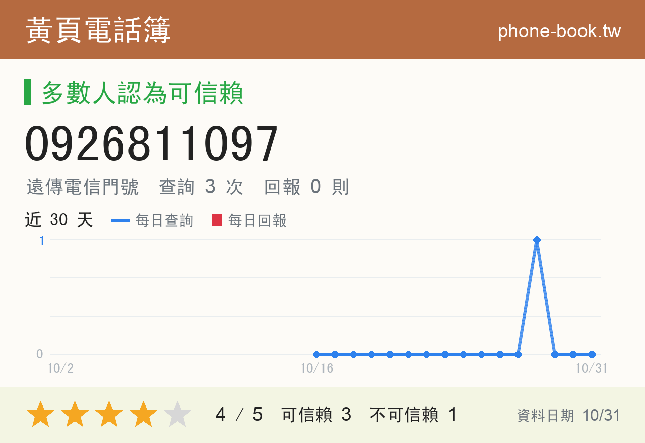 0926811097 評分卡：查詢 3 次、網友回報 0 則