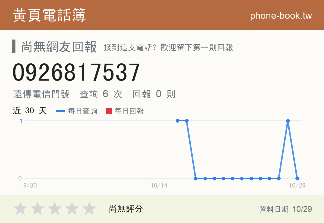 0926817537 評分卡：查詢 6 次、網友回報 0 則