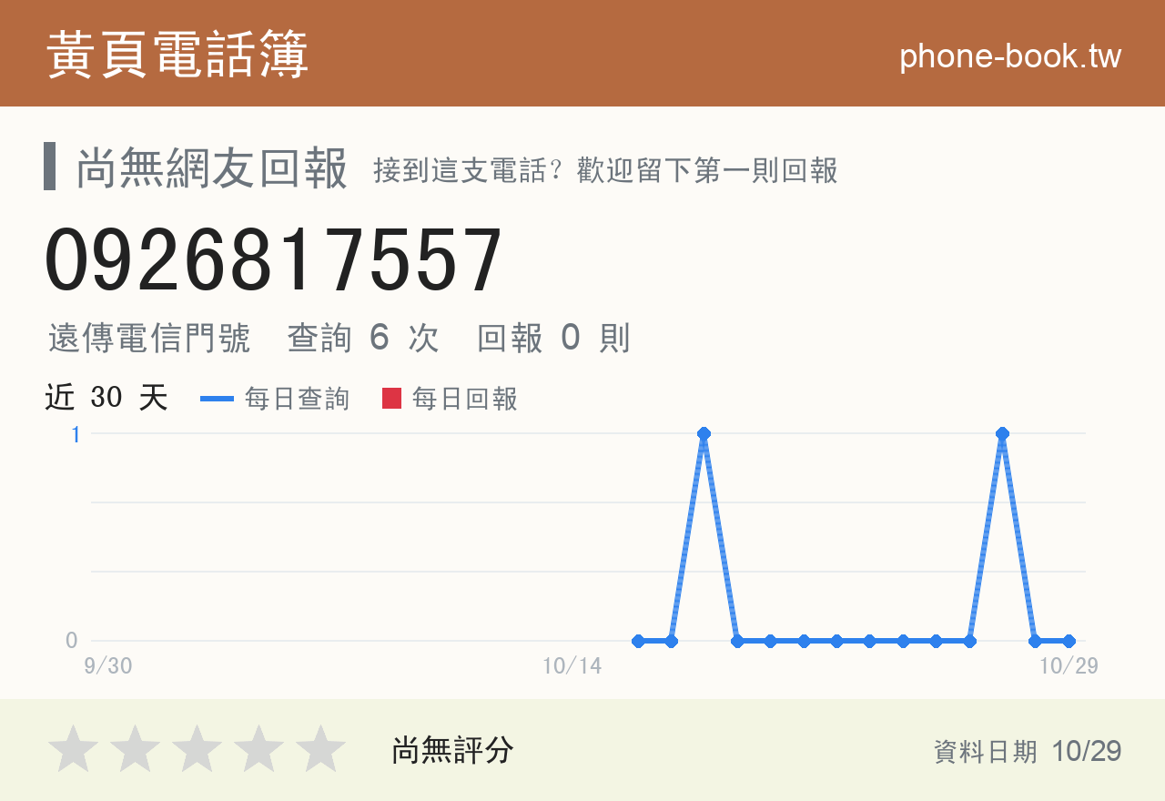 0926817557 評分卡：查詢 6 次、網友回報 0 則