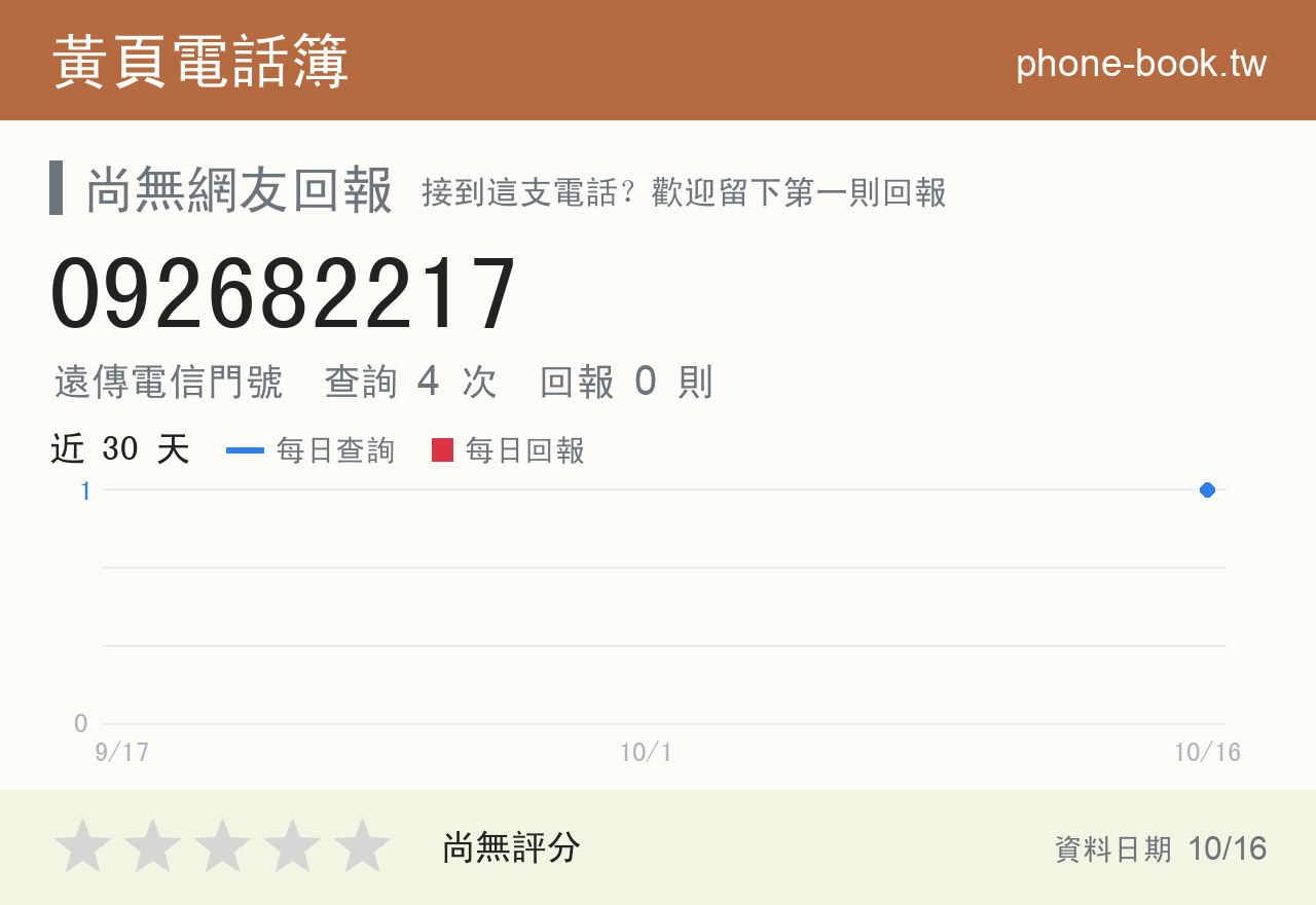 092682217 評分卡：查詢 4 次、網友回報 0 則