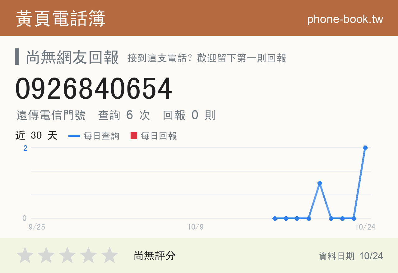 0926840654 評分卡：查詢 6 次、網友回報 0 則