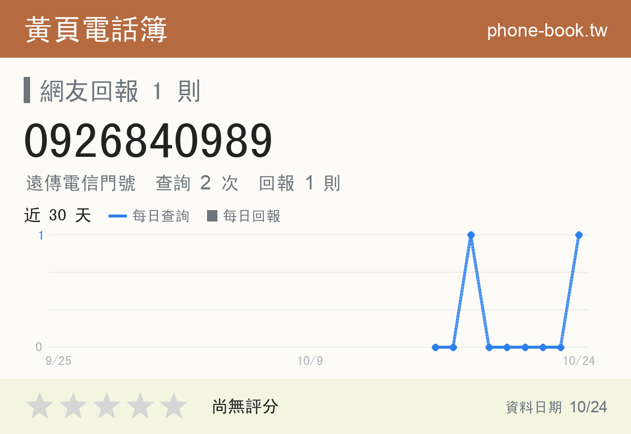 0926840989 評分卡：查詢 2 次、網友回報 1 則