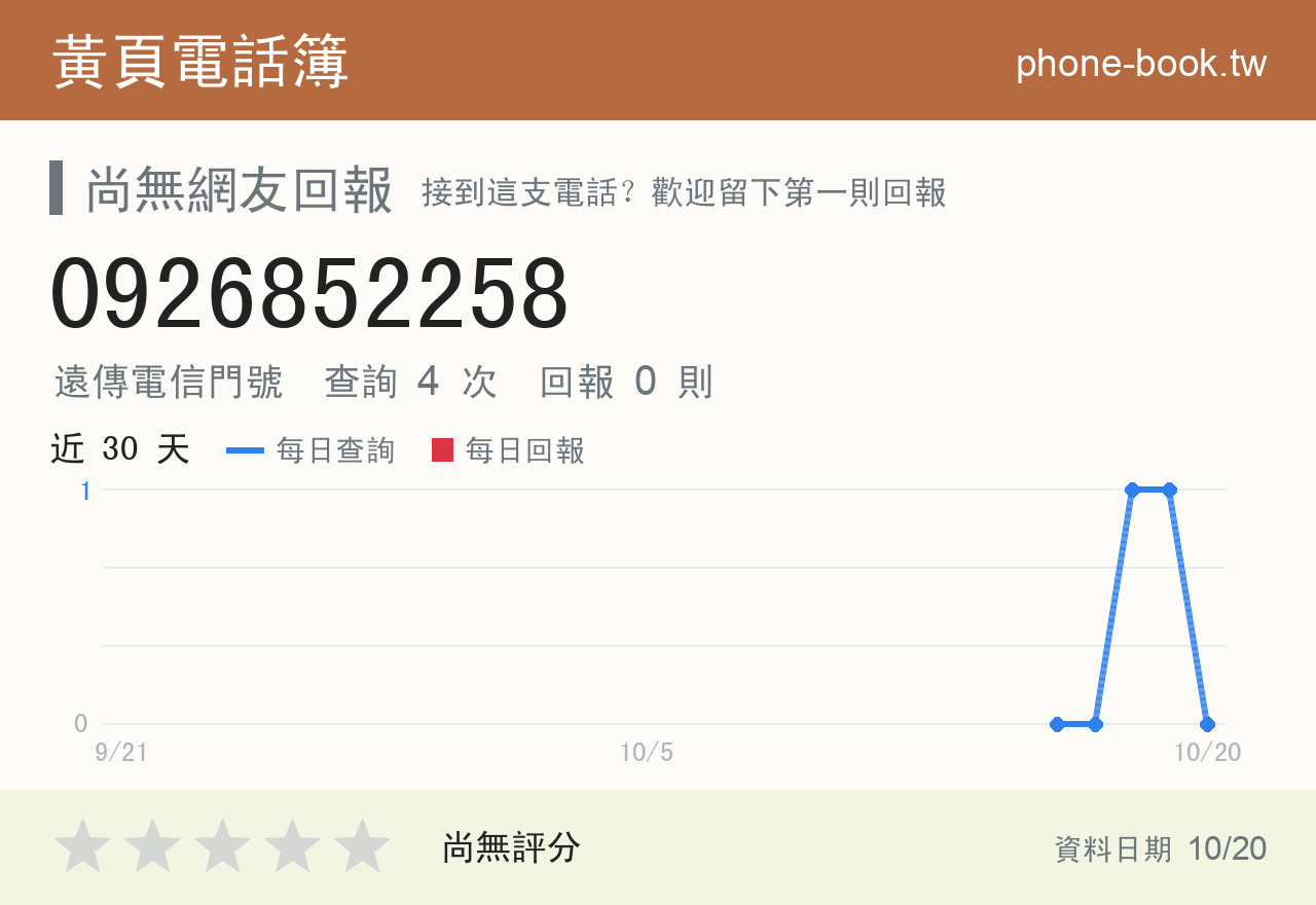 0926852258 評分卡：查詢 4 次、網友回報 0 則