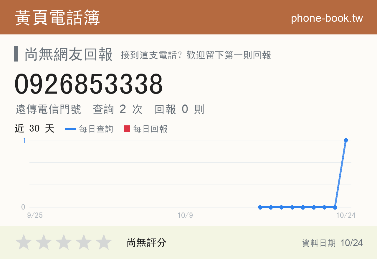 0926853338 評分卡：查詢 2 次、網友回報 0 則