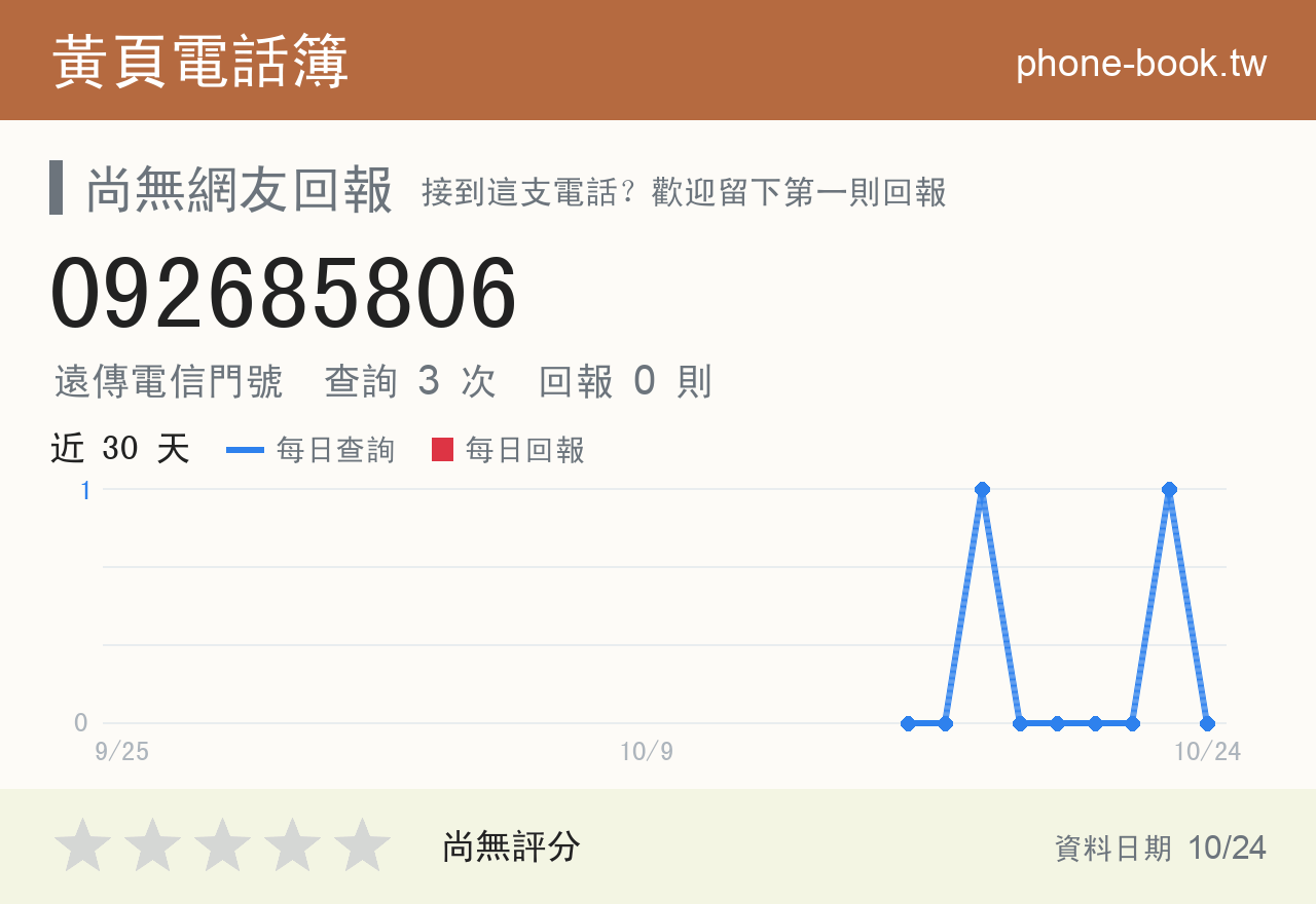 092685806 評分卡：查詢 3 次、網友回報 0 則
