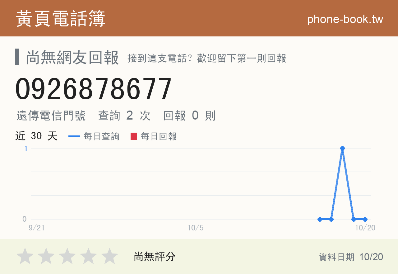0926878677 評分卡：查詢 2 次、網友回報 0 則