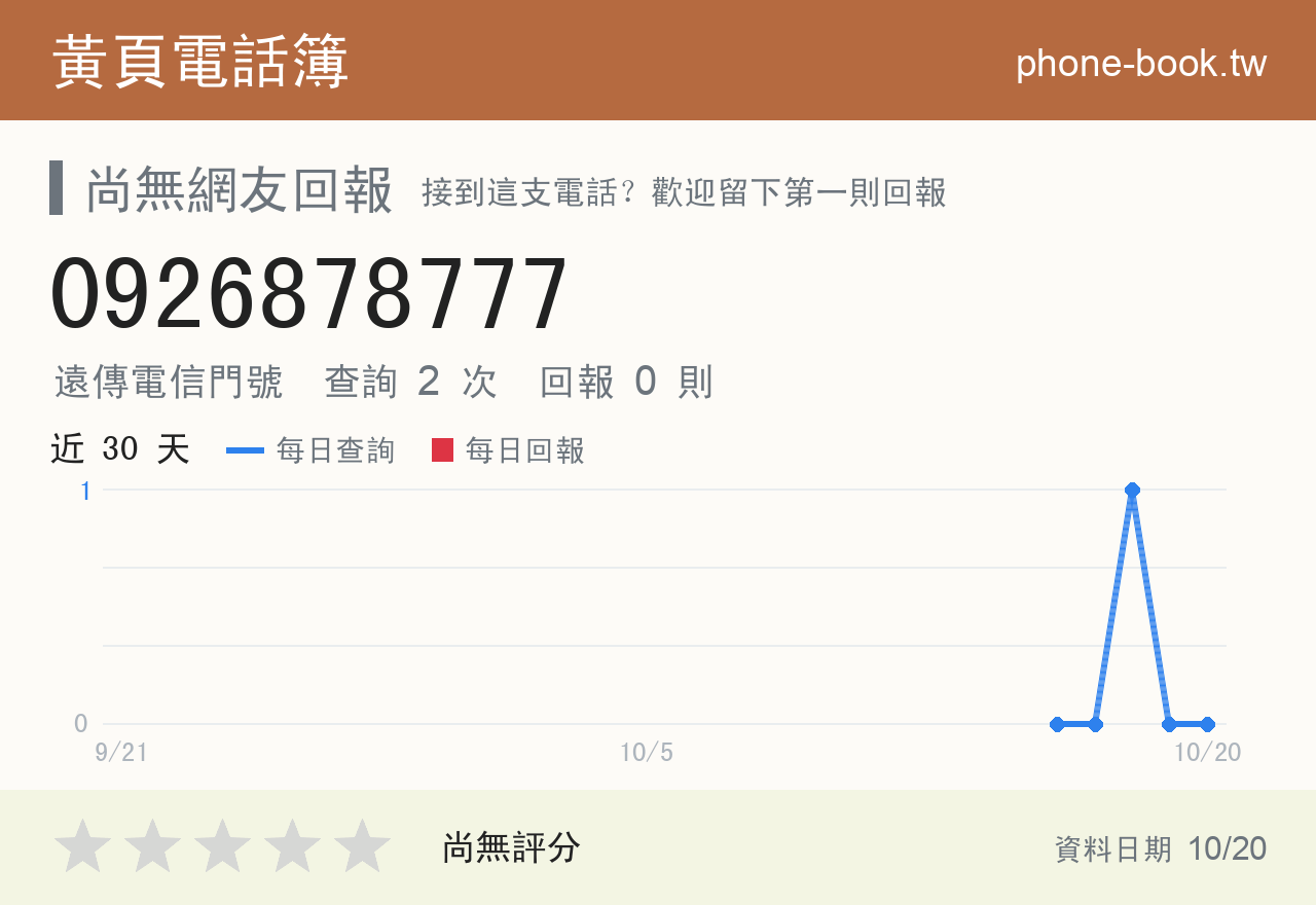 0926878777 評分卡：查詢 2 次、網友回報 0 則
