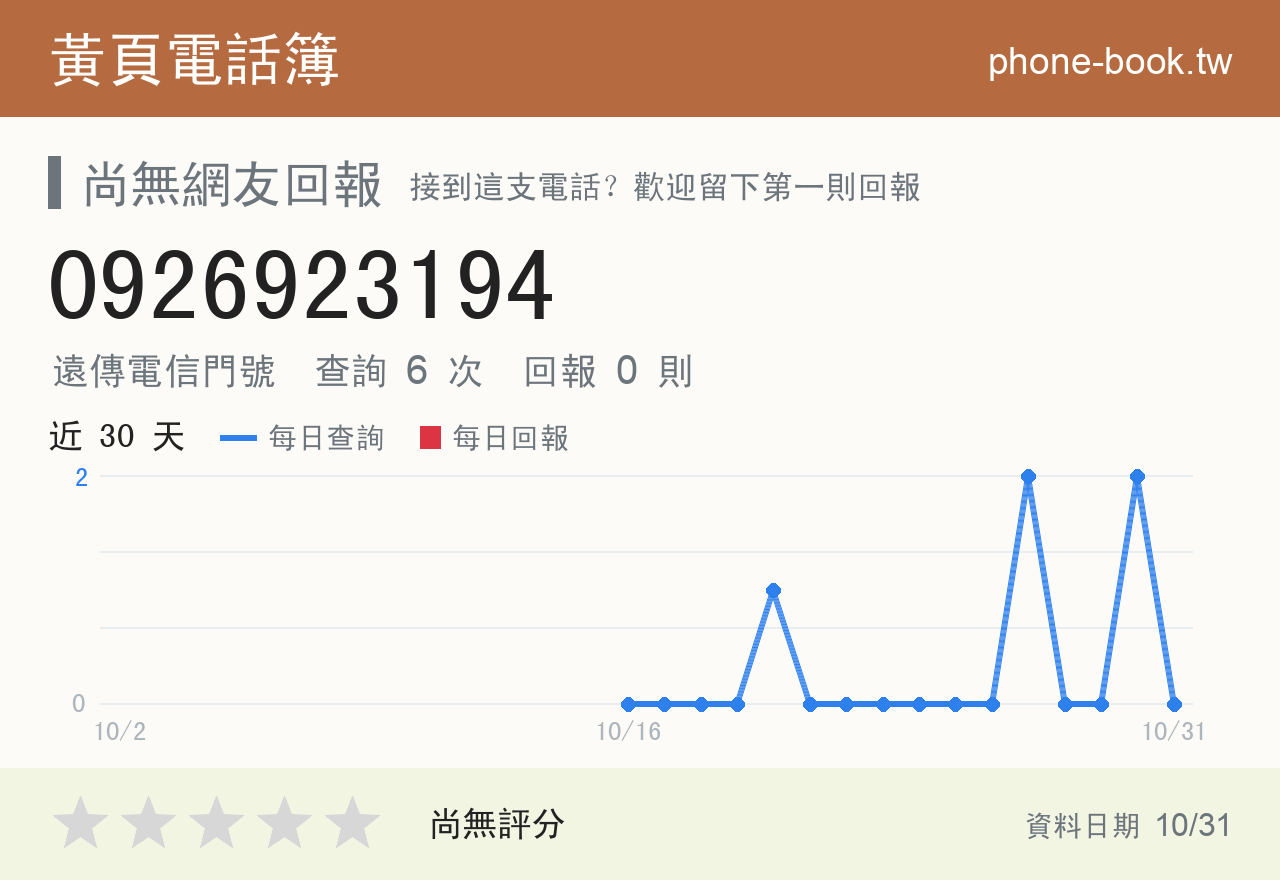0926923194 評分卡：查詢 6 次、網友回報 0 則