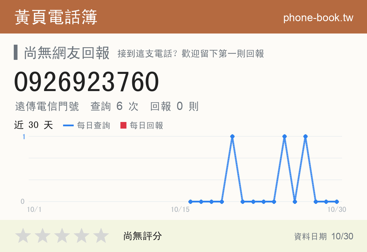 0926923760 評分卡：查詢 7 次、網友回報 0 則