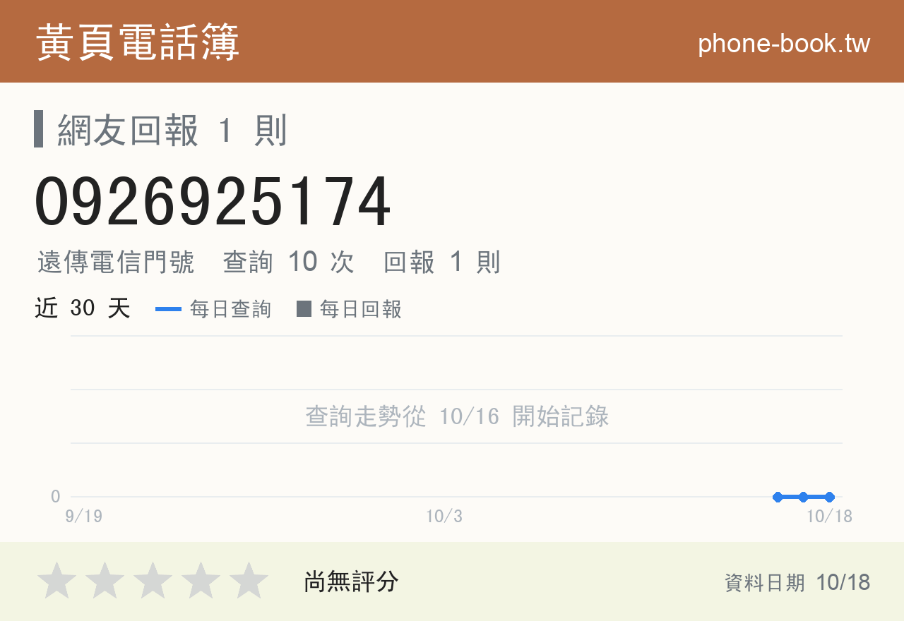 0926925174 評分卡：查詢 10 次、網友回報 1 則