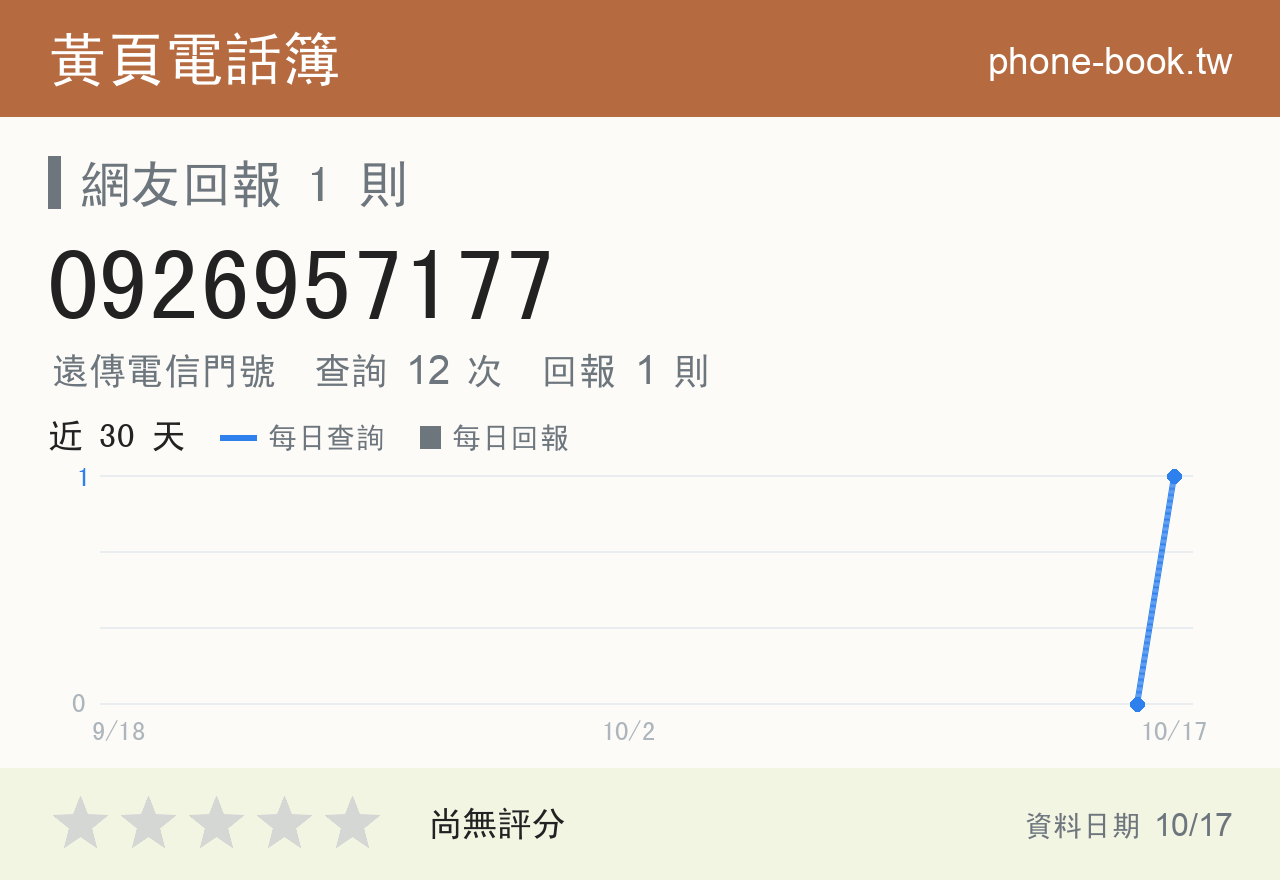 0926957177 評分卡：查詢 12 次、網友回報 1 則