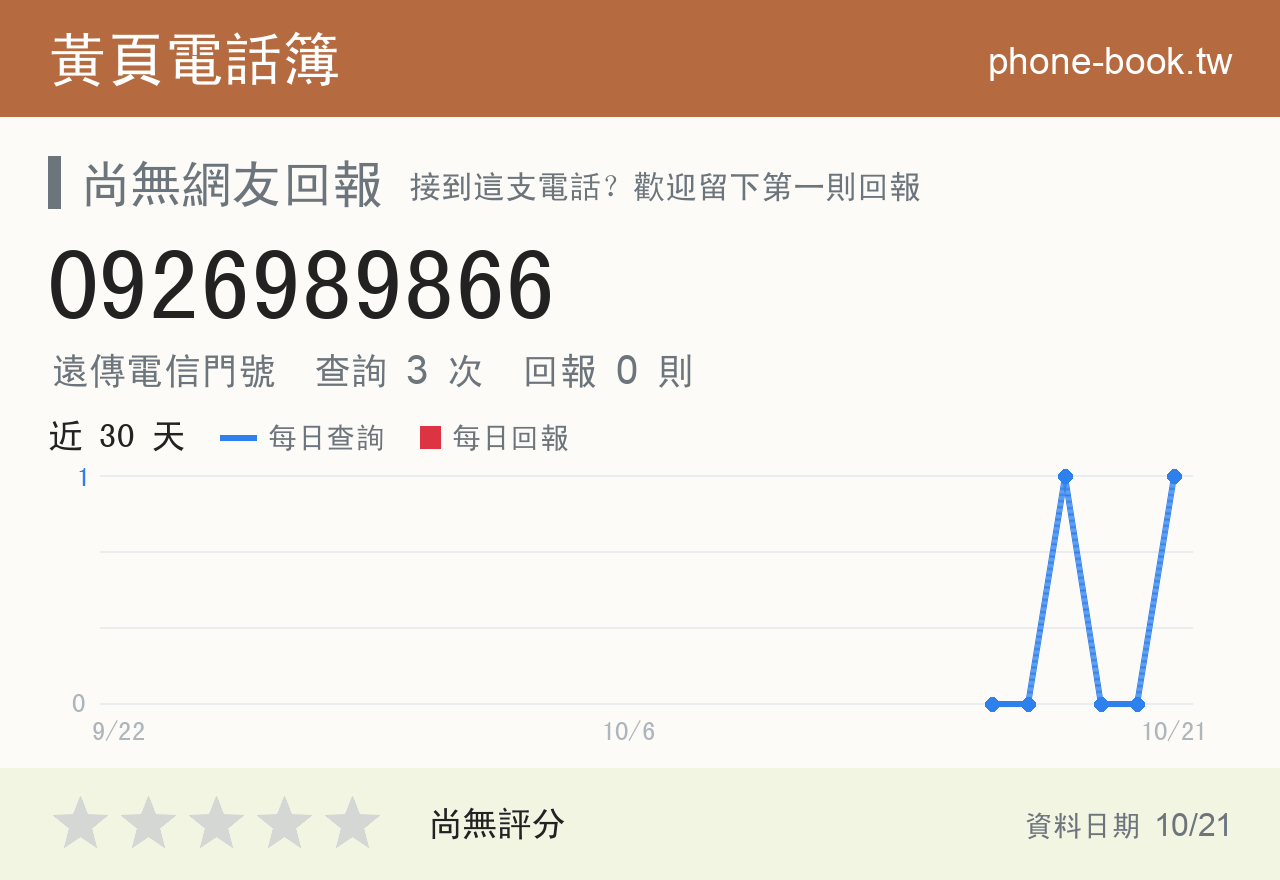 0926989866 評分卡：查詢 3 次、網友回報 0 則
