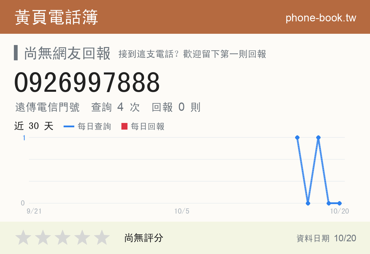 0926997888 評分卡：查詢 4 次、網友回報 0 則