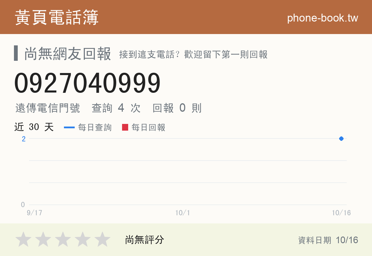 0927040999 評分卡：查詢 4 次、網友回報 0 則