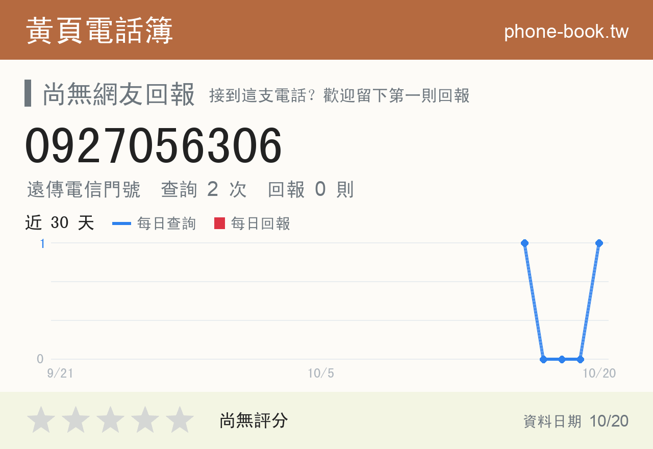 0927056306 評分卡：查詢 2 次、網友回報 0 則