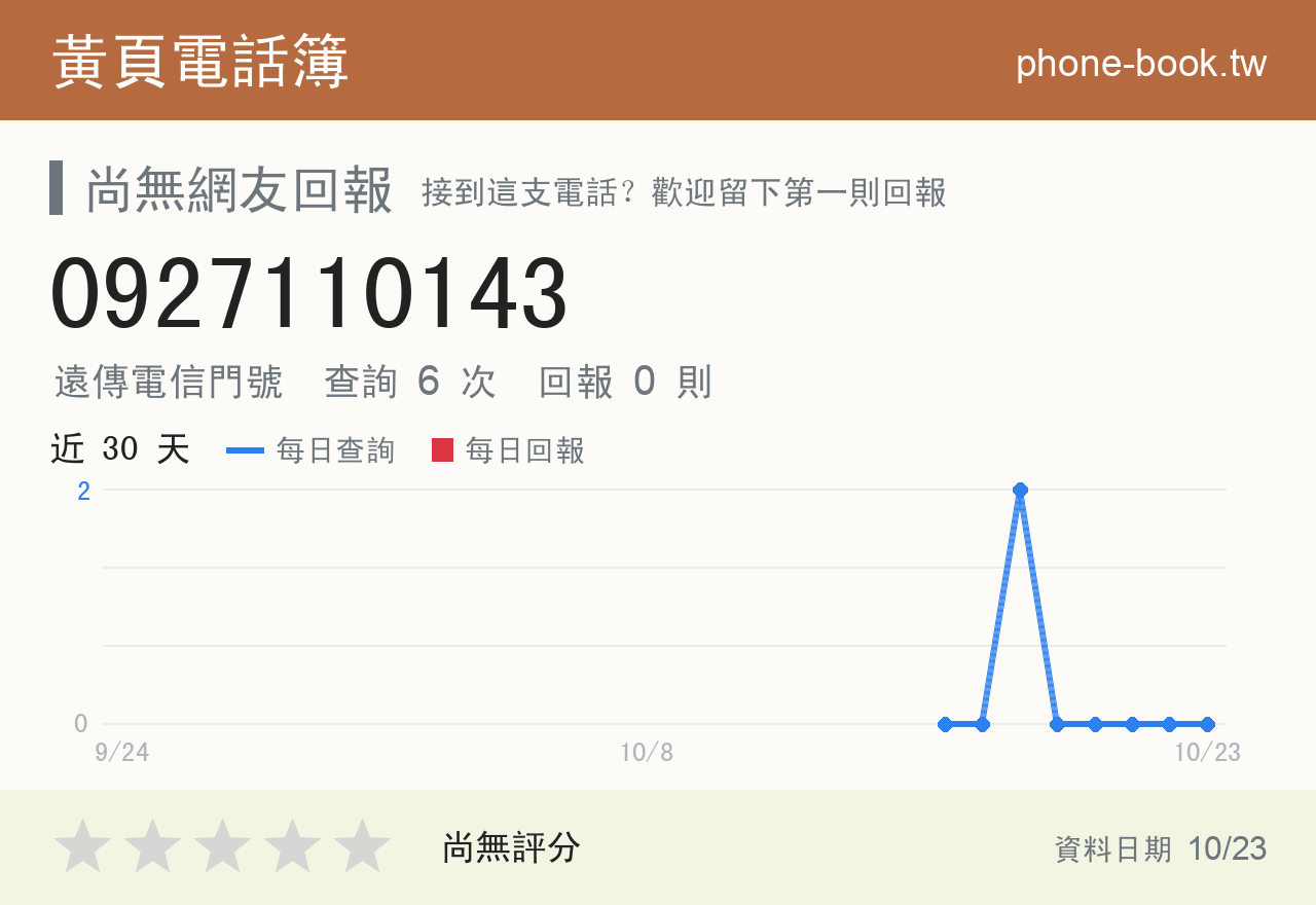0927110143 評分卡：查詢 6 次、網友回報 0 則