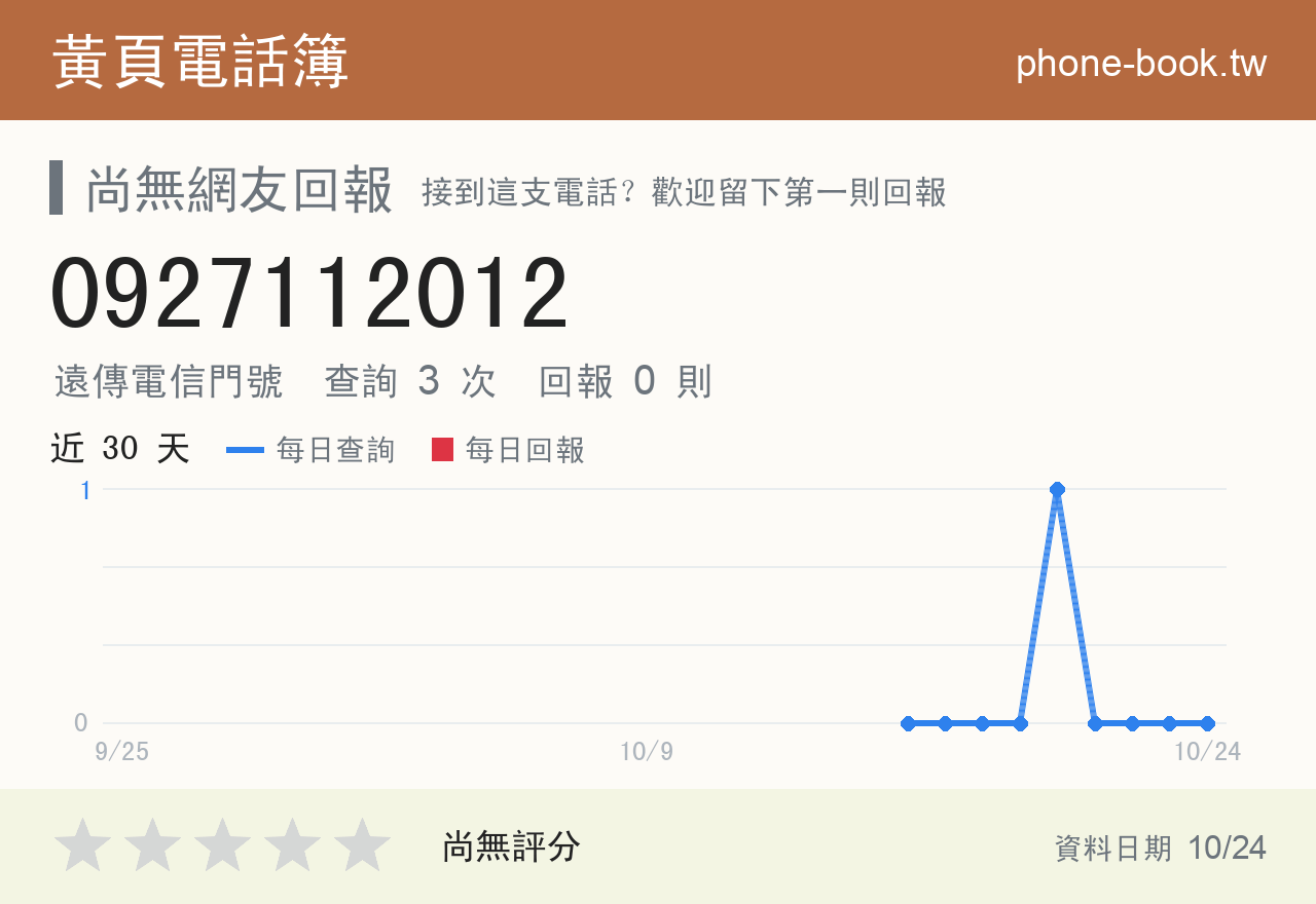 0927112012 評分卡：查詢 3 次、網友回報 0 則