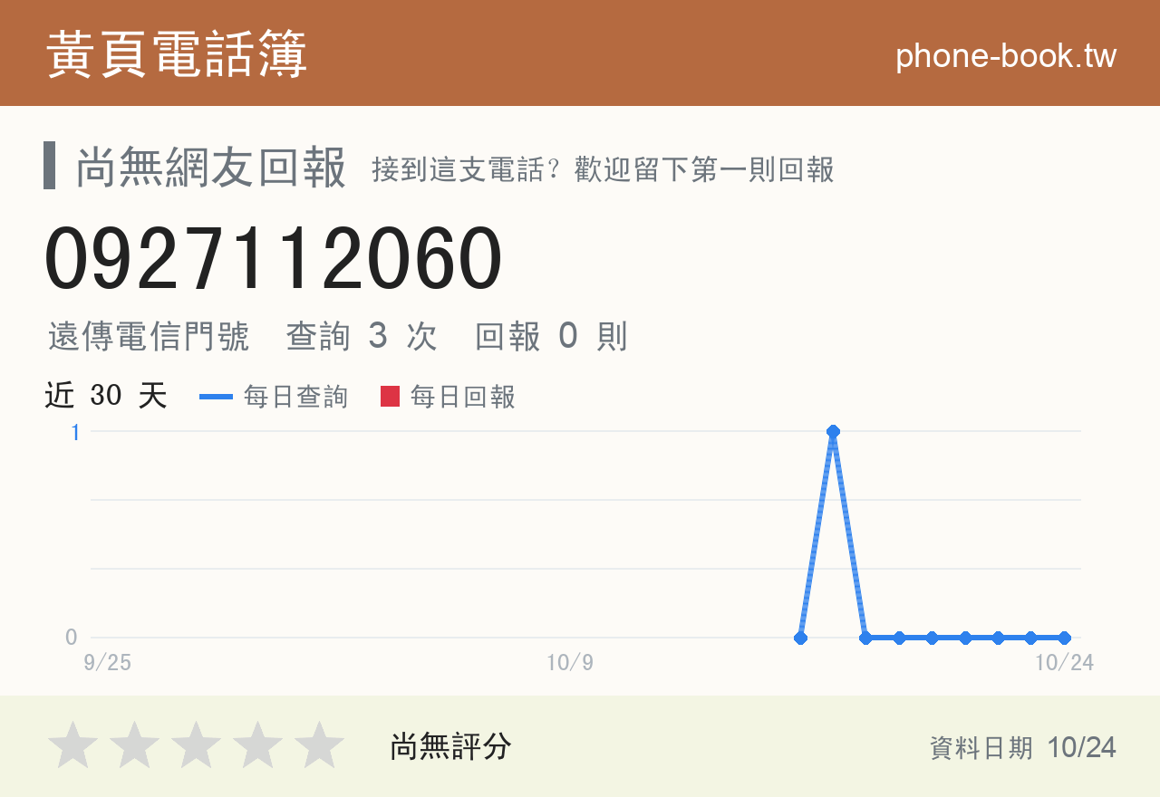 0927112060 評分卡：查詢 3 次、網友回報 0 則