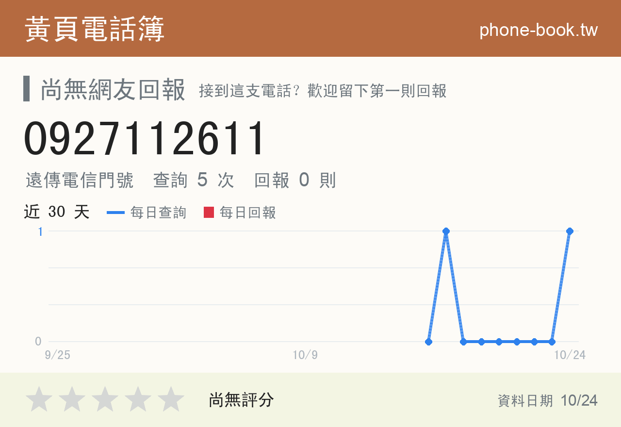 0927112611 評分卡：查詢 5 次、網友回報 0 則