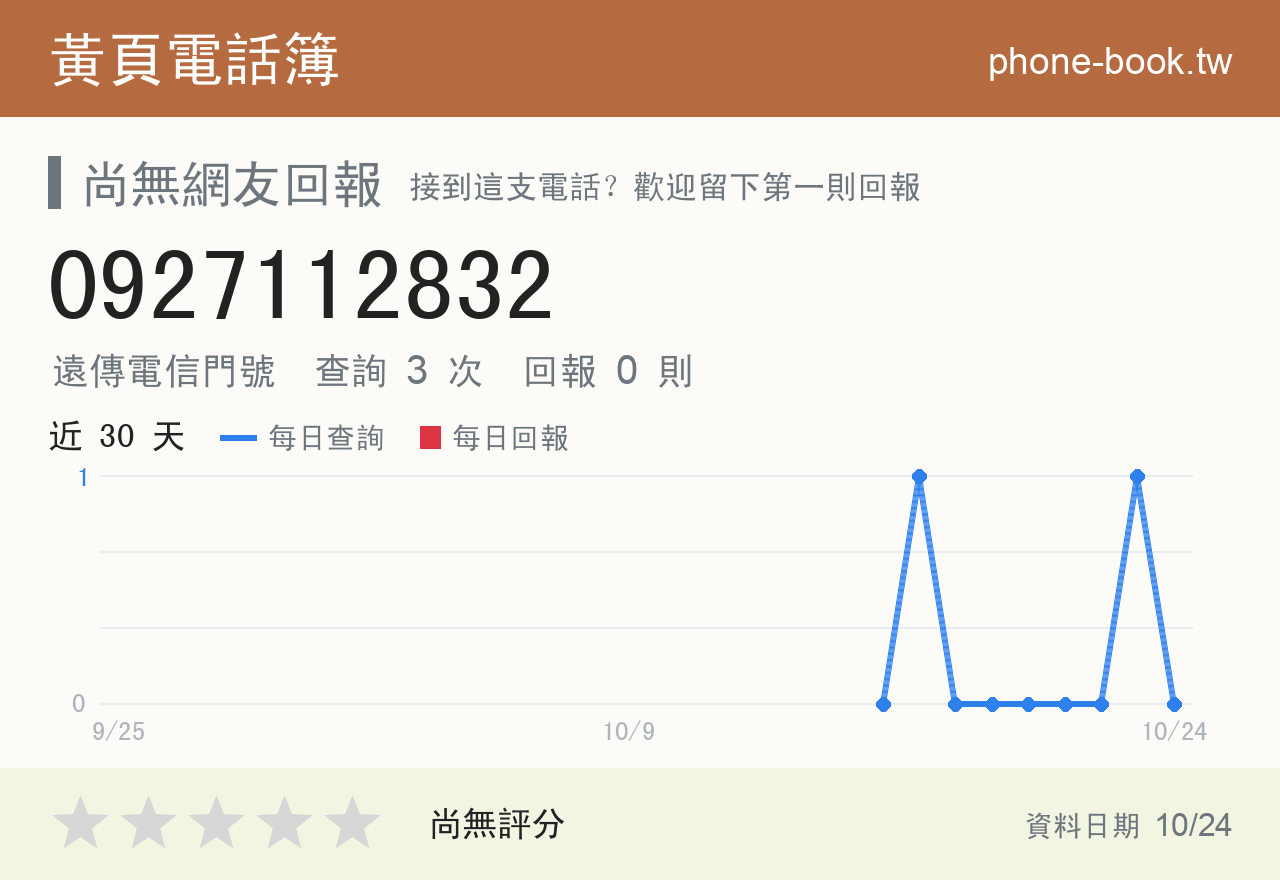 0927112832 評分卡：查詢 3 次、網友回報 0 則