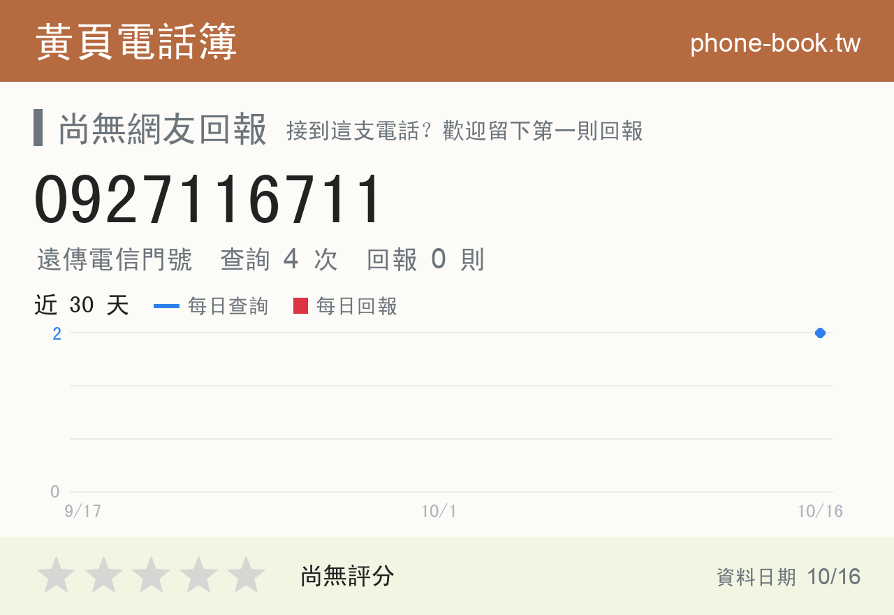 0927116711 評分卡：查詢 4 次、網友回報 0 則