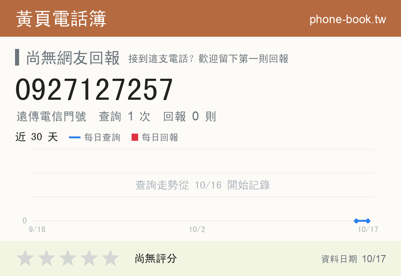 0927127257 評分卡：查詢 1 次、網友回報 0 則