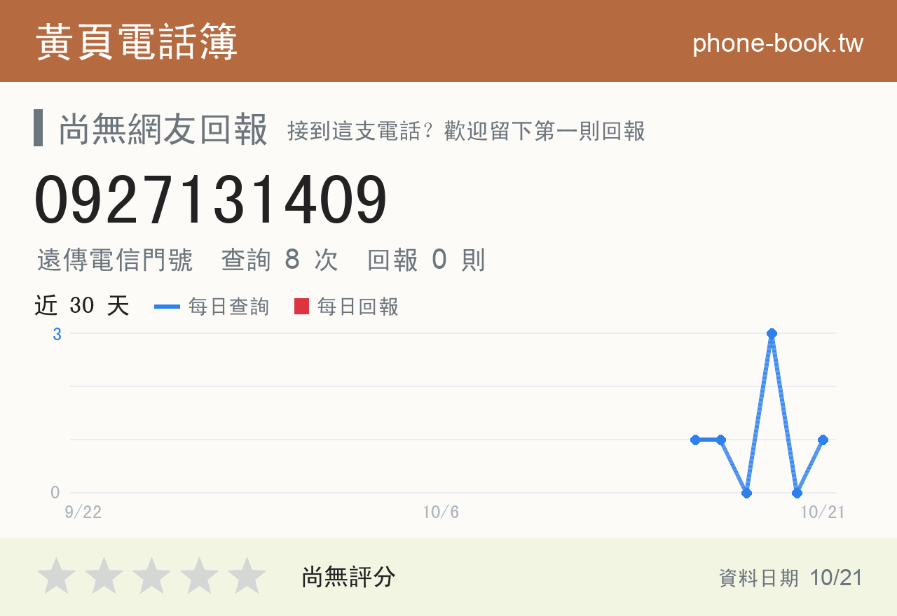 0927131409 評分卡：查詢 8 次、網友回報 0 則