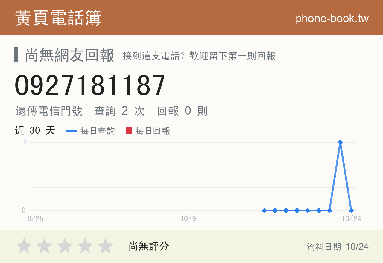 0927181187 評分卡：查詢 2 次、網友回報 0 則