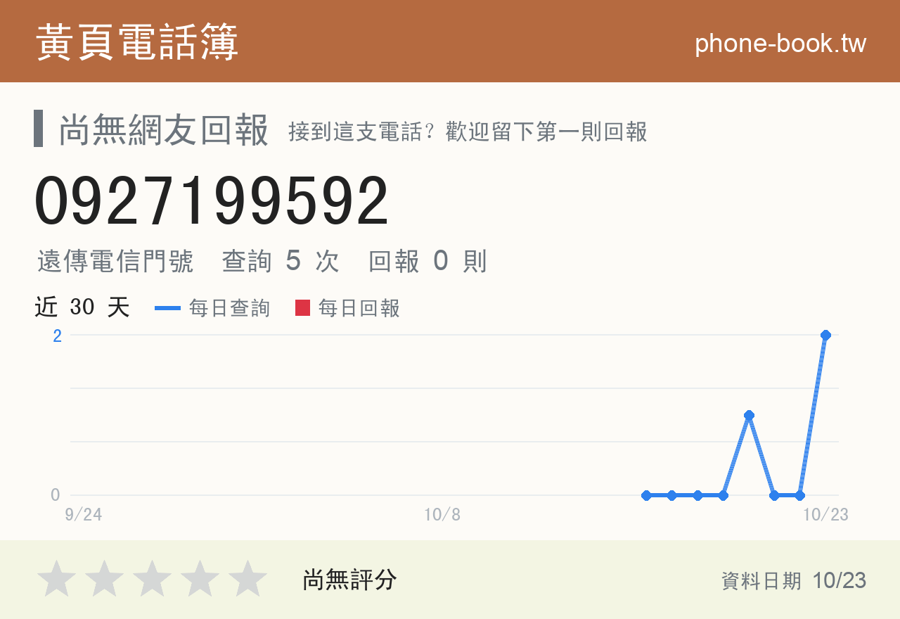 0927199592 評分卡：查詢 5 次、網友回報 0 則