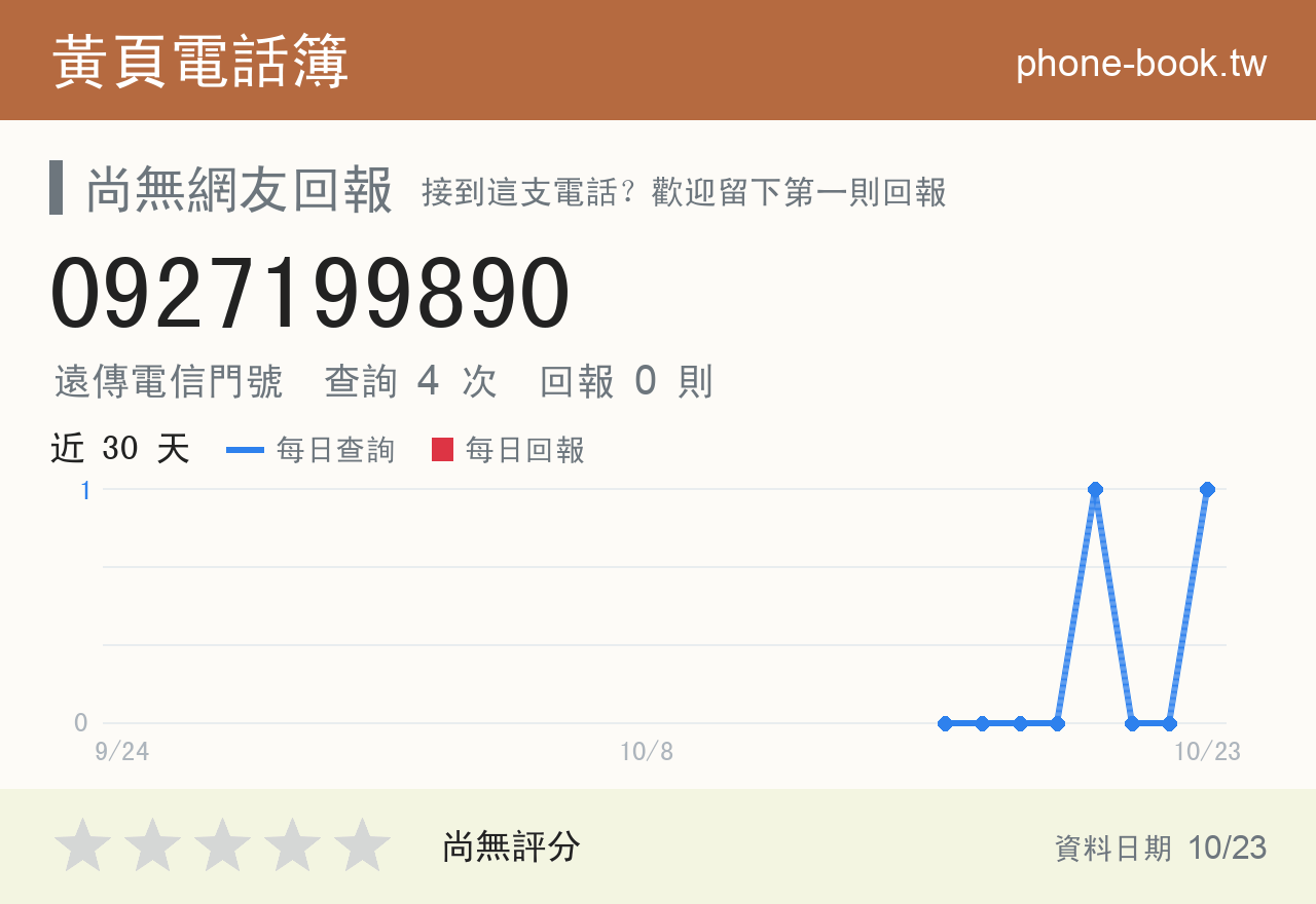 0927199890 評分卡：查詢 4 次、網友回報 0 則