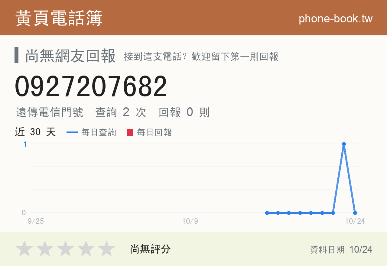 0927207682 評分卡：查詢 3 次、網友回報 0 則